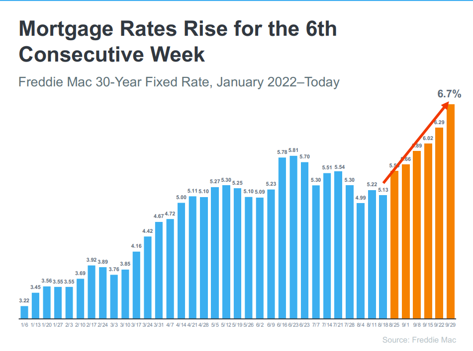 mortgage rates 2022