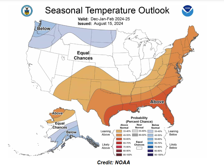 NOAA 2024/2025 winter forecast
